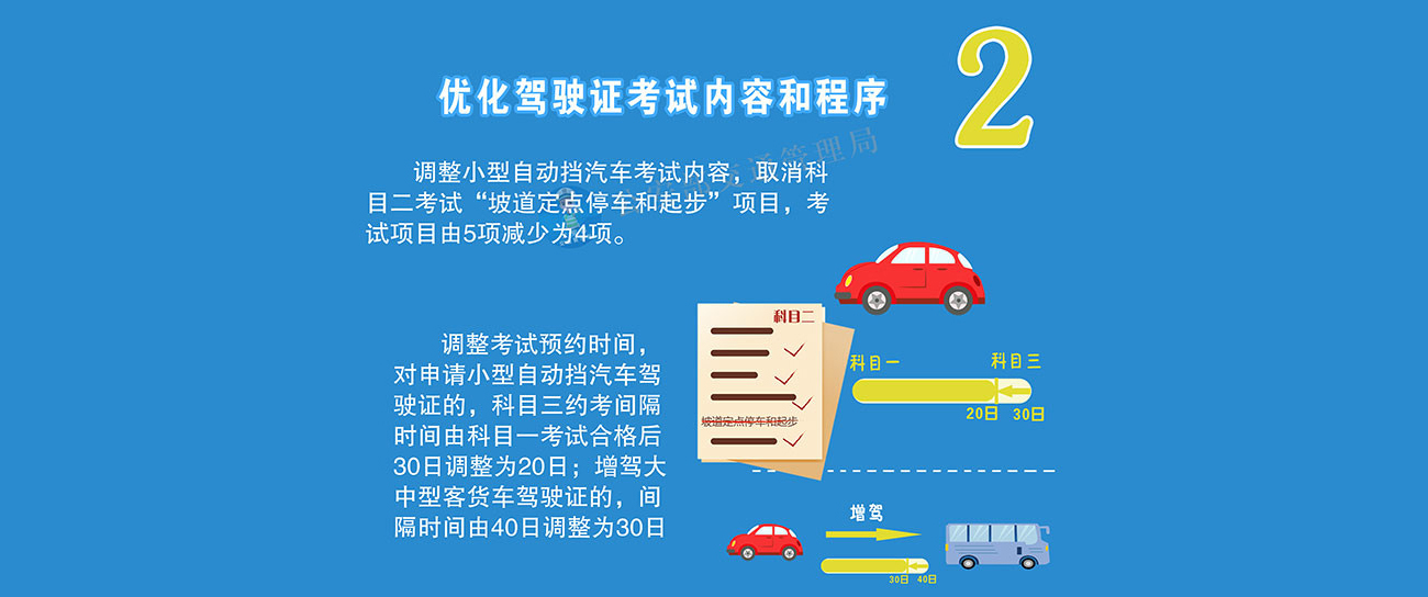 2021.6.1公安交管新规，自动挡科目二考试缩减项目，学自动挡将成为主流。